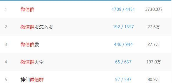 如何捞薅羊毛赚钱建立一个微信群网站