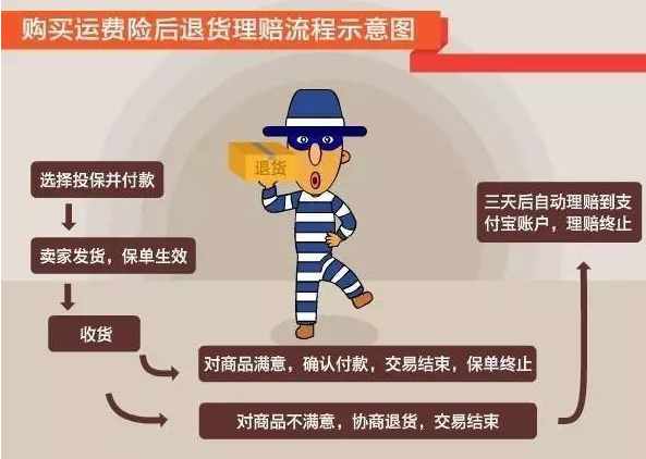 最新淘宝漏洞薅羊毛赚钱方法