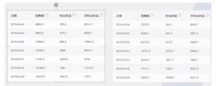 捞薅羊毛赚钱的秘诀，没有粉丝也能照样赚钱