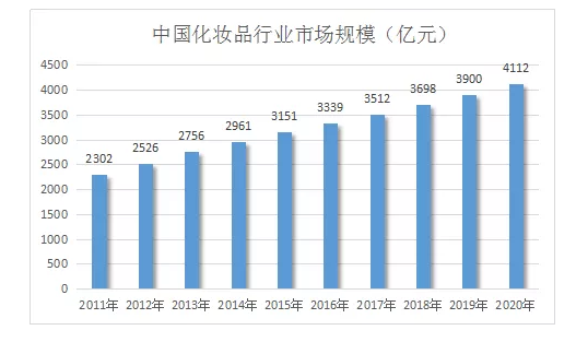 分享一个适合女生做的互联网薅羊毛项目