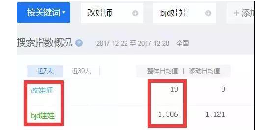 “改娃师”暴利薅羊毛项目,月入一万很简单