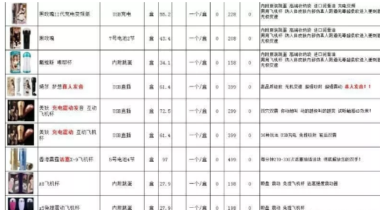 捞薅羊毛月入过万的成人用品无人售货店