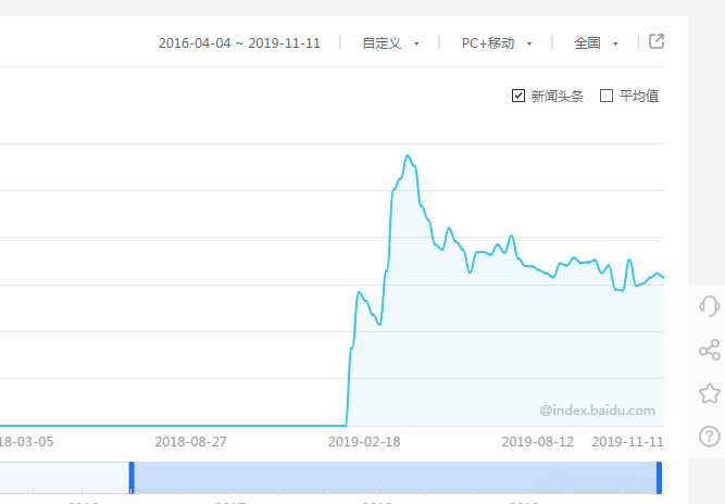 76个薅羊毛小生意这类型词怎么赚钱？