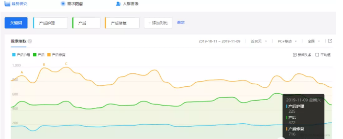 暴利细分领域项目，简单操作月入5千