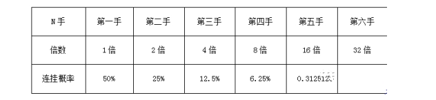 揭秘年入百万的暴利黑产