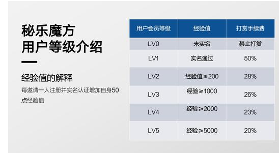 网络传销盘：秘乐魔方看视频可以赚钱吗？