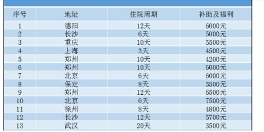 疯狂老哥拿“命”换钱，沉迷“试药贷”