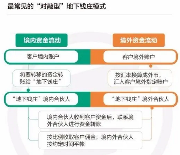 银行卡/支付账号被冻结了怎么办？