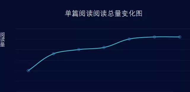 公众号靠刷轻松日入300的暴利项目