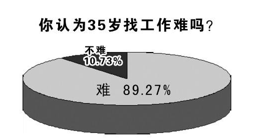 35岁前请逼自己成为牛人很重要