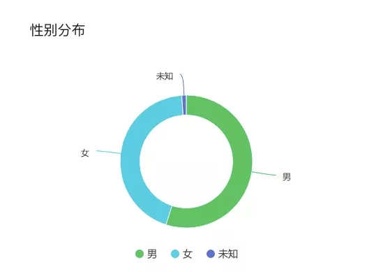 月入5万的精神恋爱野路子赚钱项目