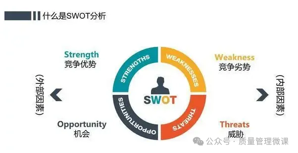 七大管理工具：SWOT、PDCA、6W2H、SMART、WBS、时间管理、二八原则