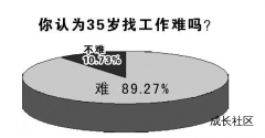 35岁前请逼自己成为牛人很重要